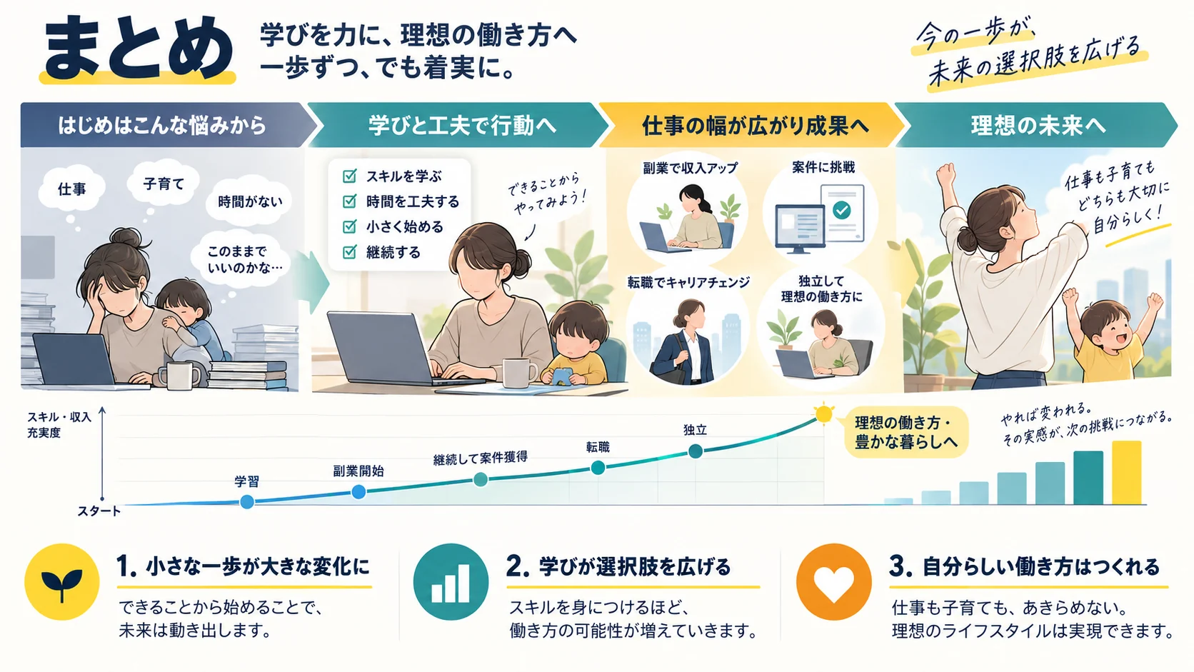 まとめ