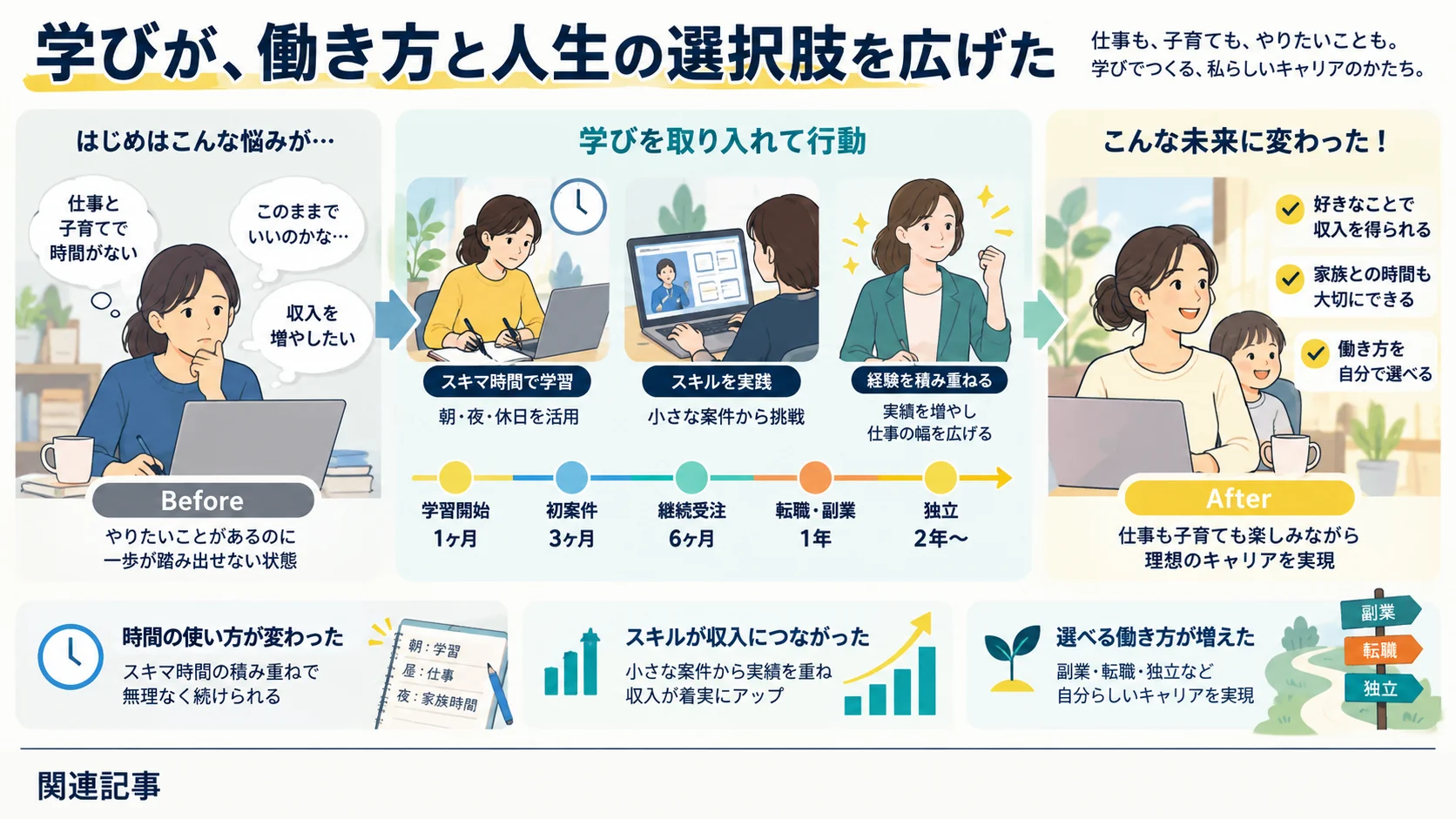 関連記事