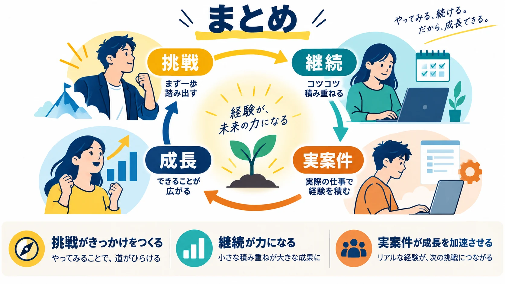 まとめ