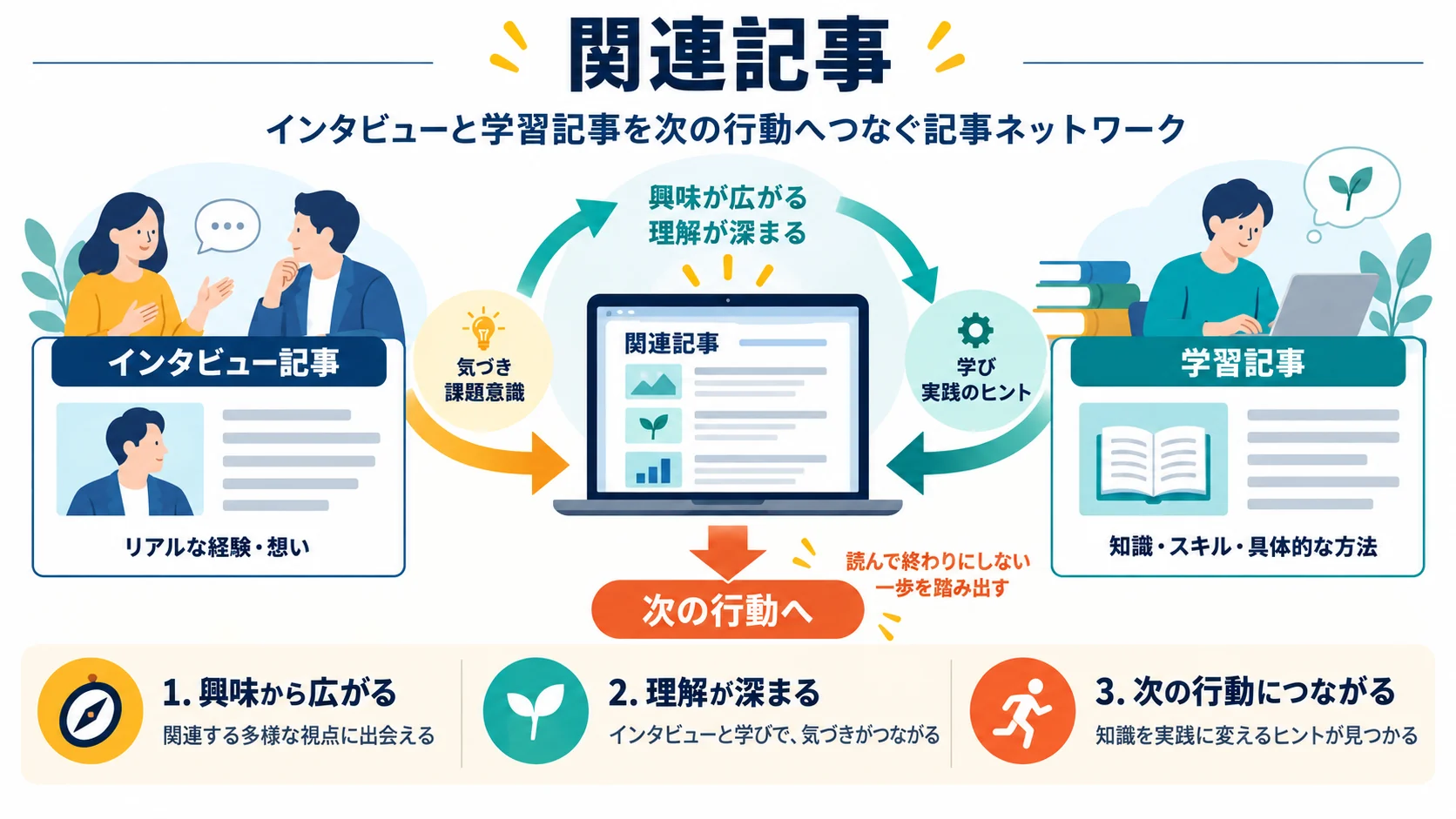 関連記事