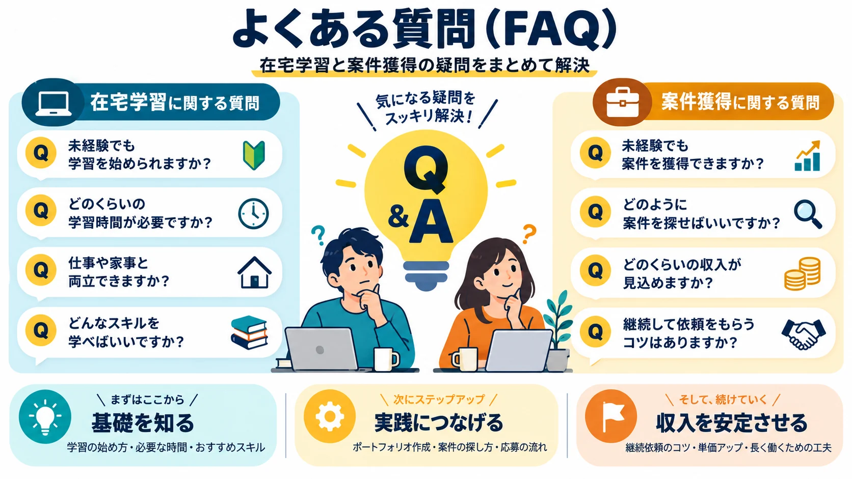 よくある質問（FAQ）