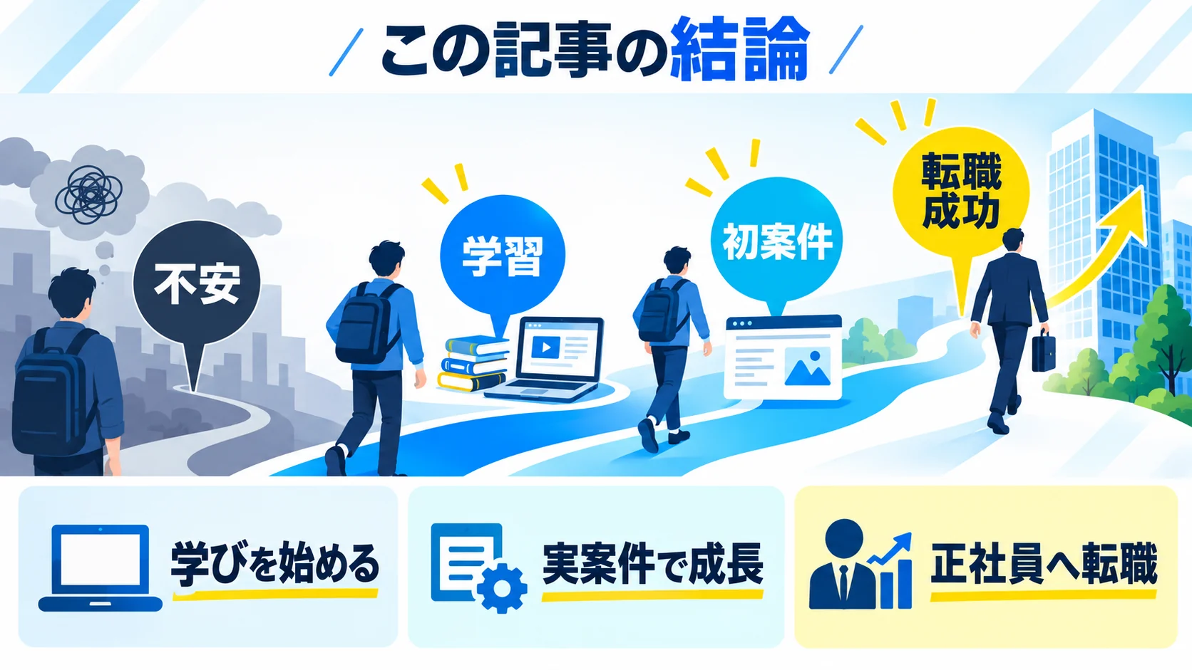 この記事の結論