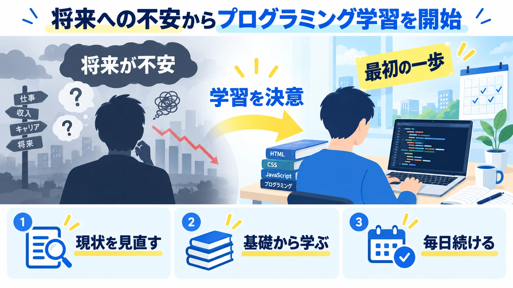 将来への不安 からプログラミング学習を開始