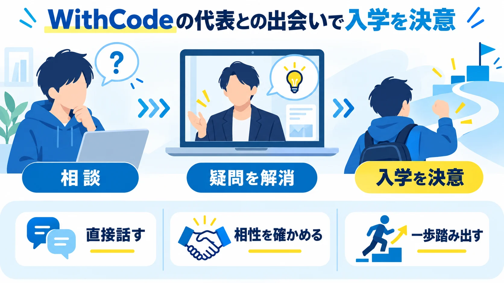WithCodeの代表との出会い で入学を決意