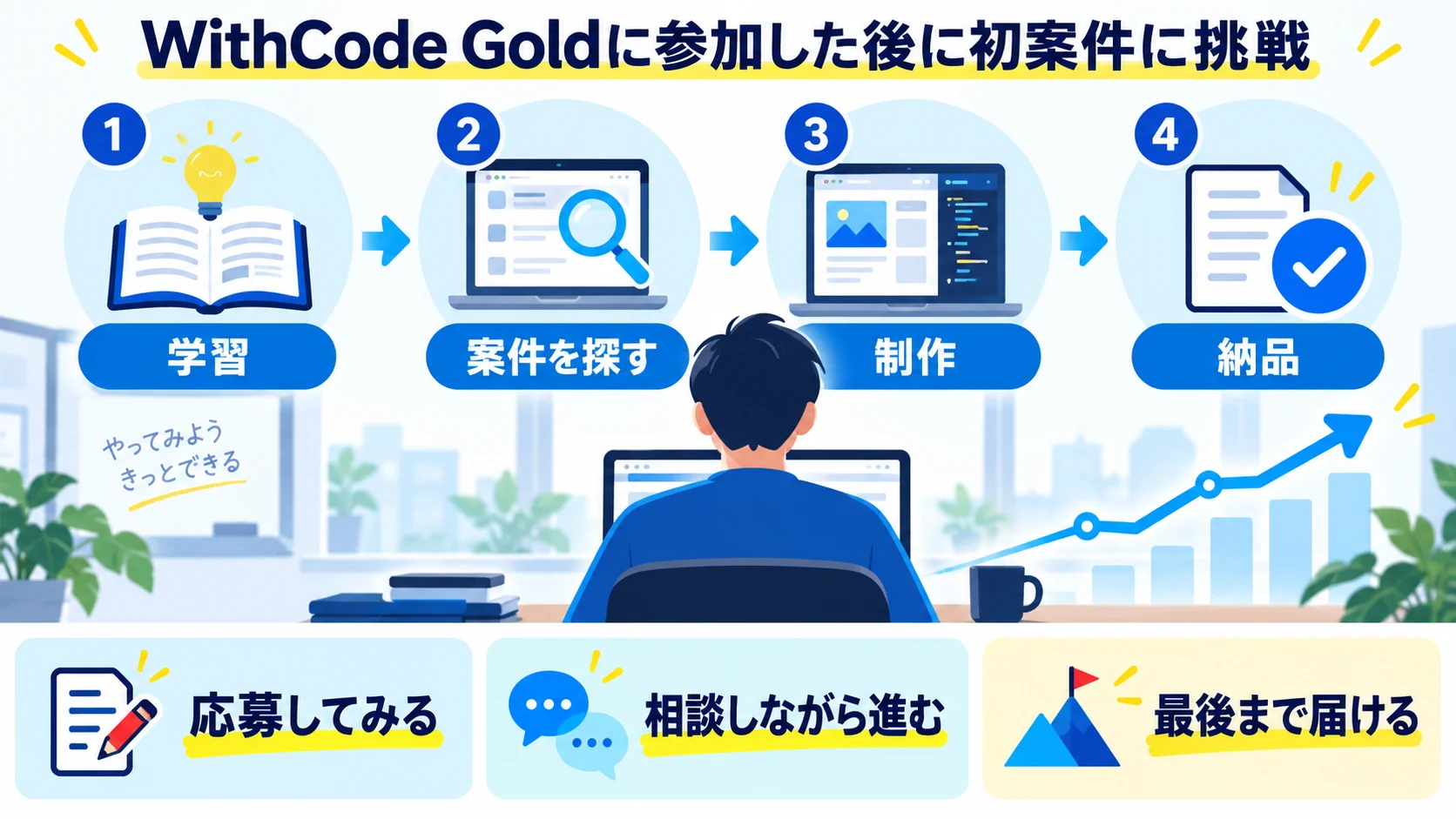 WithCode Goldに参加した後に 初案件に挑戦