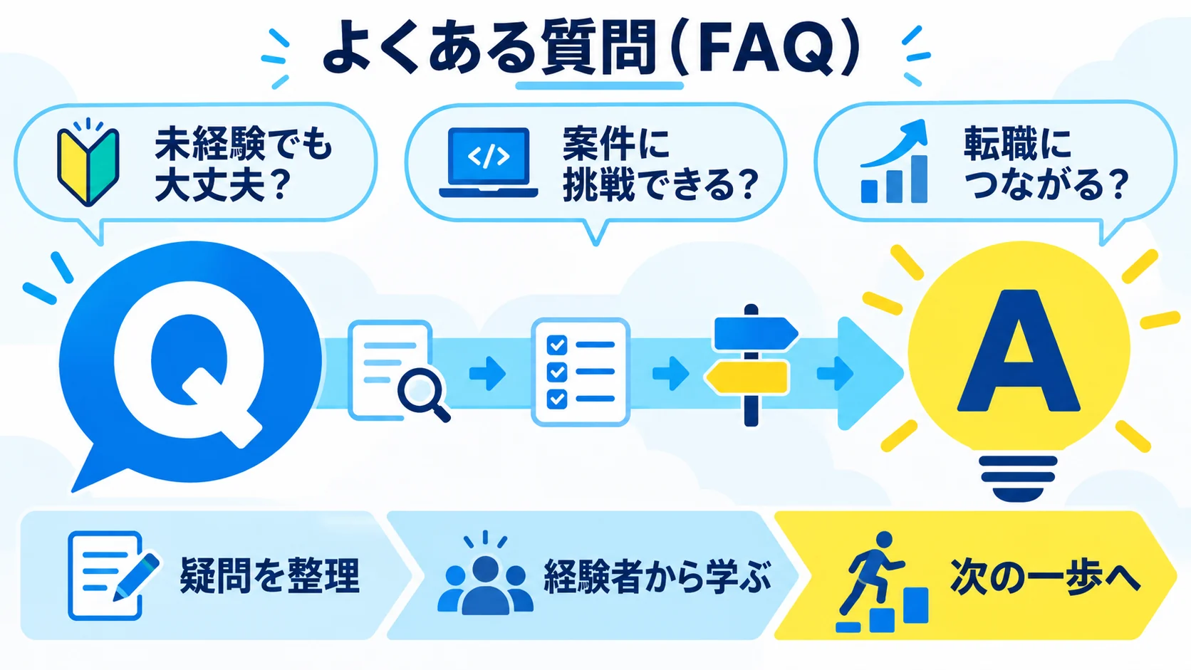 よくある質問（FAQ）