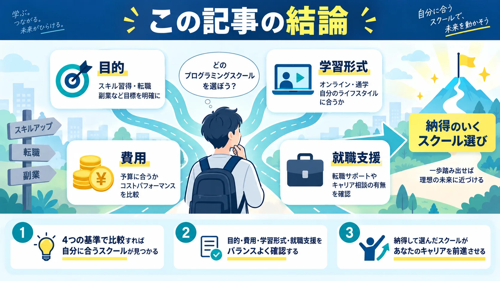 この記事の結論