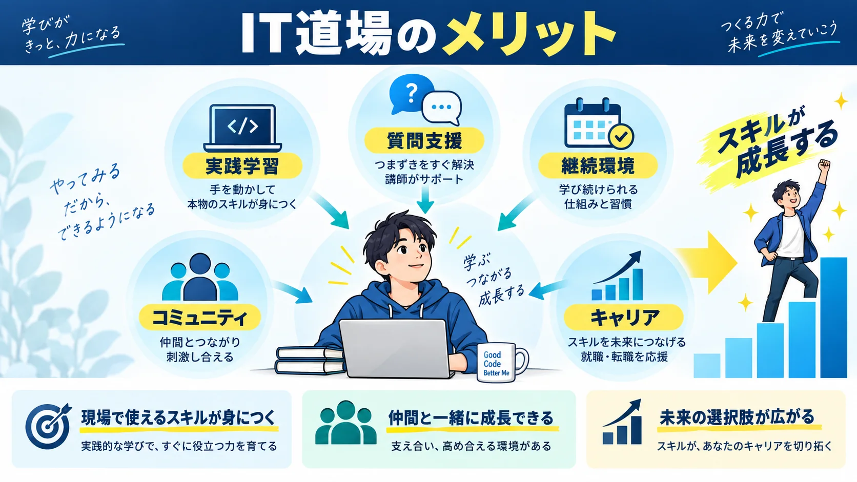 IT道場 のメリット