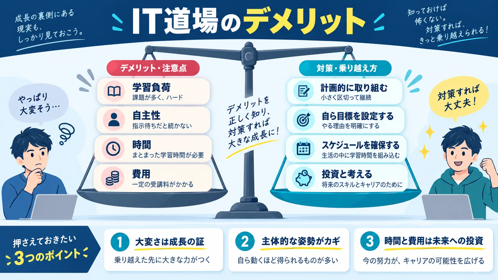 IT道場 のデメリット