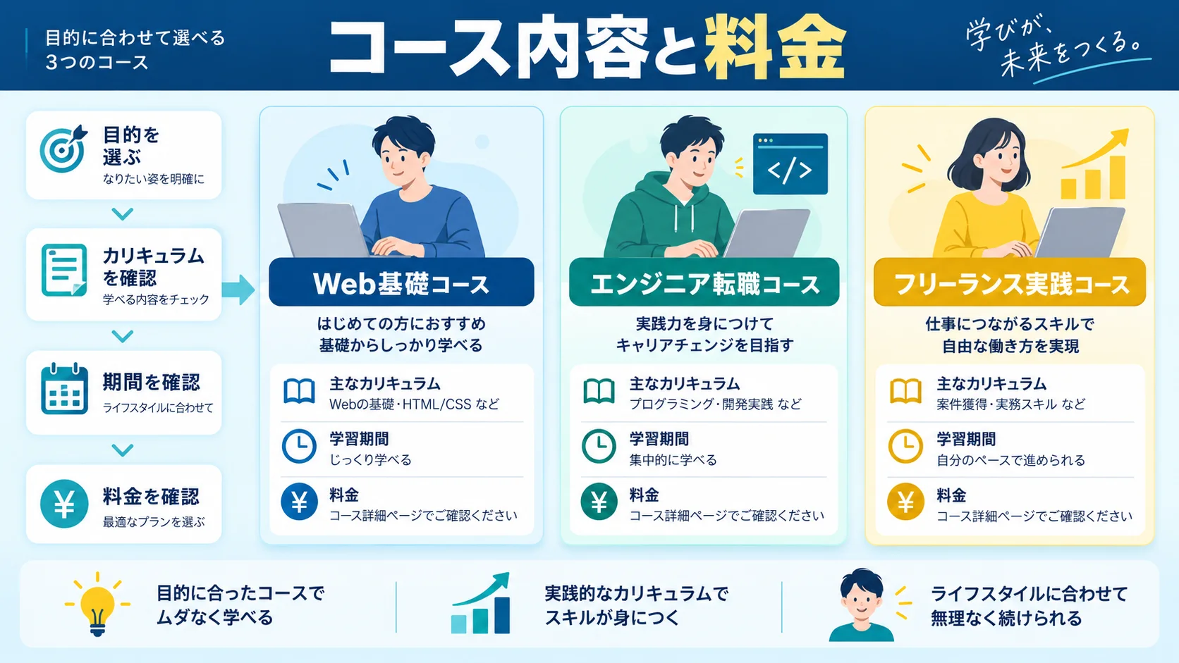 IT道場 のコース内容と料金一覧