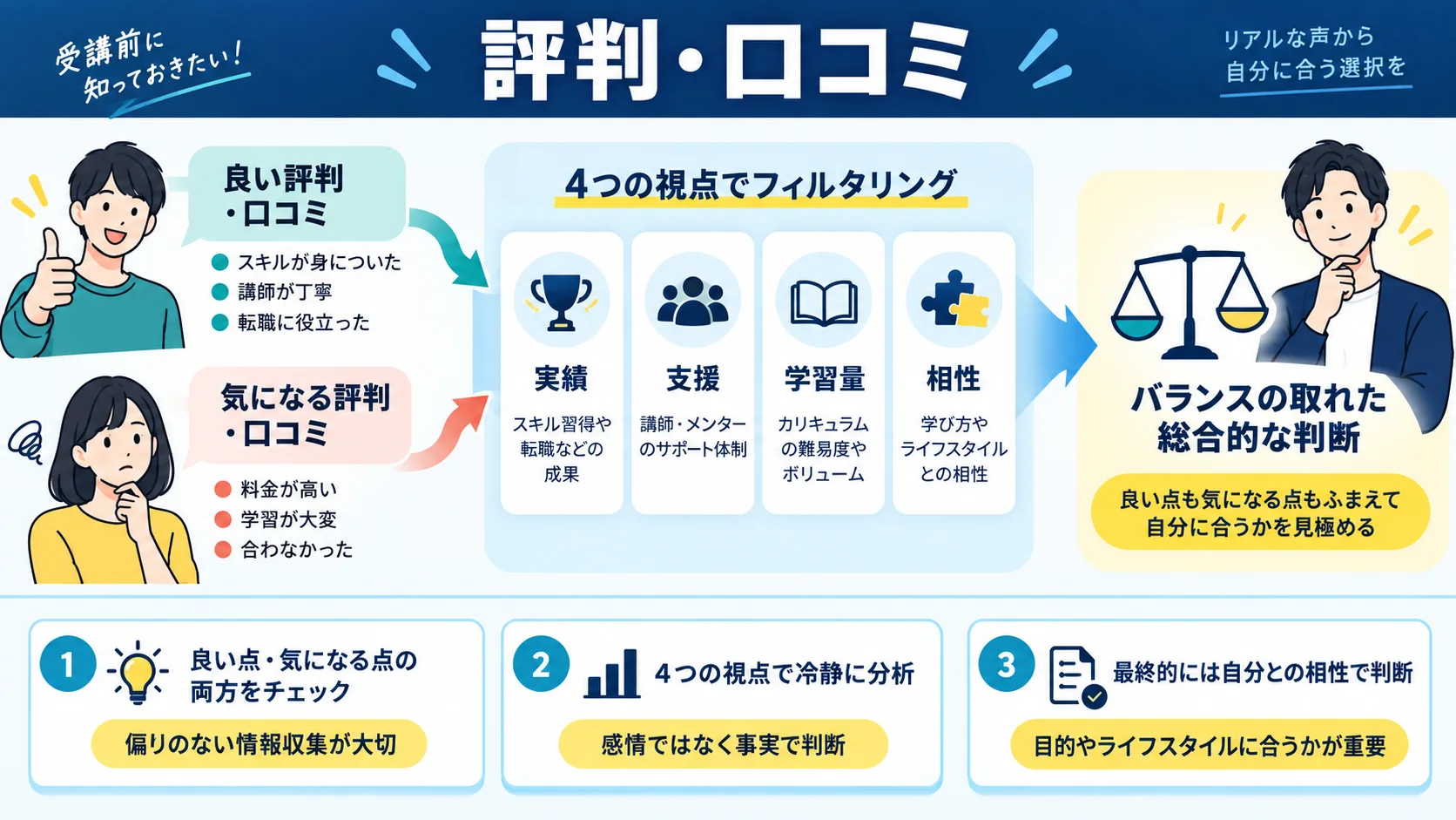IT道場 の評判・口コミ
