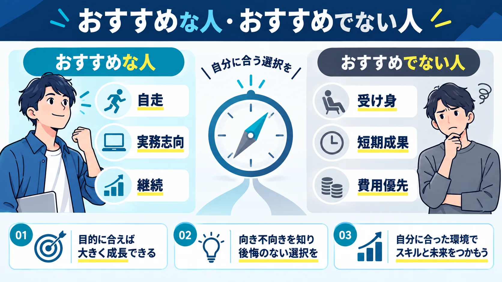 IT道場に おすすめな人・おすすめでない人