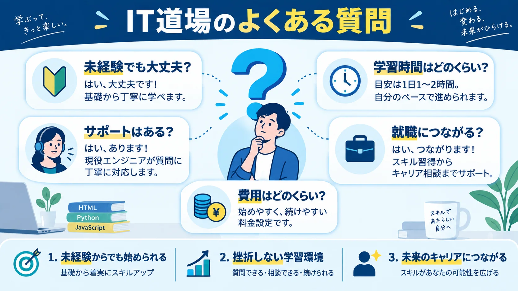 IT道場 のよくある質問