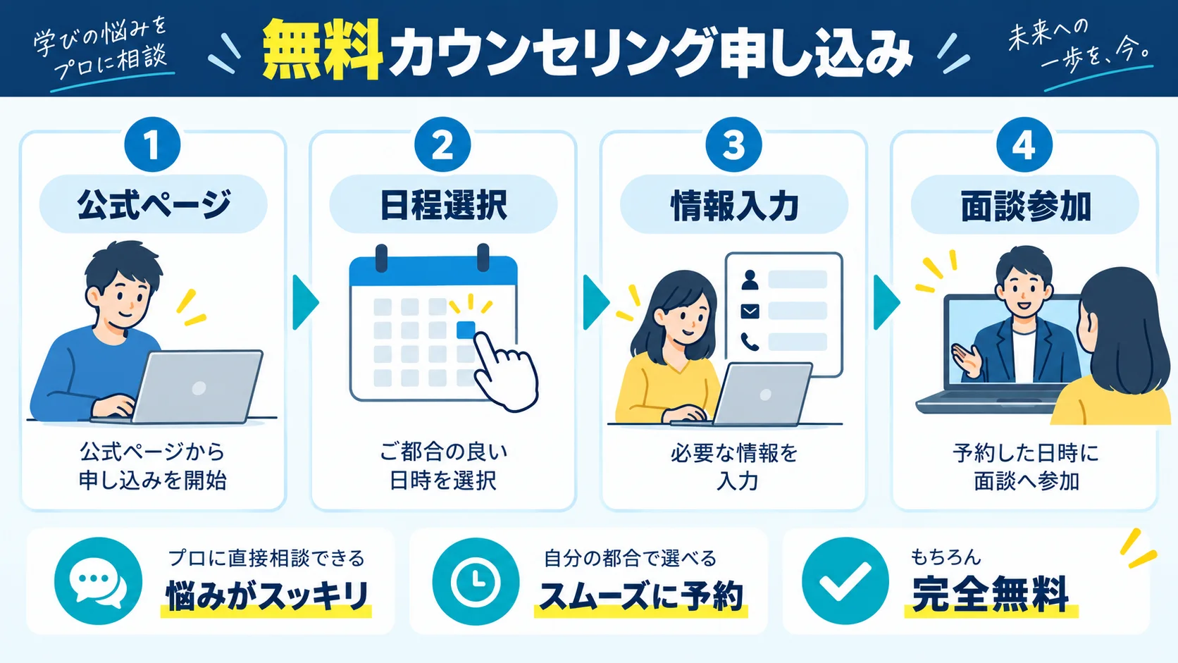 IT道場の 無料カウンセリングの申し込み方法