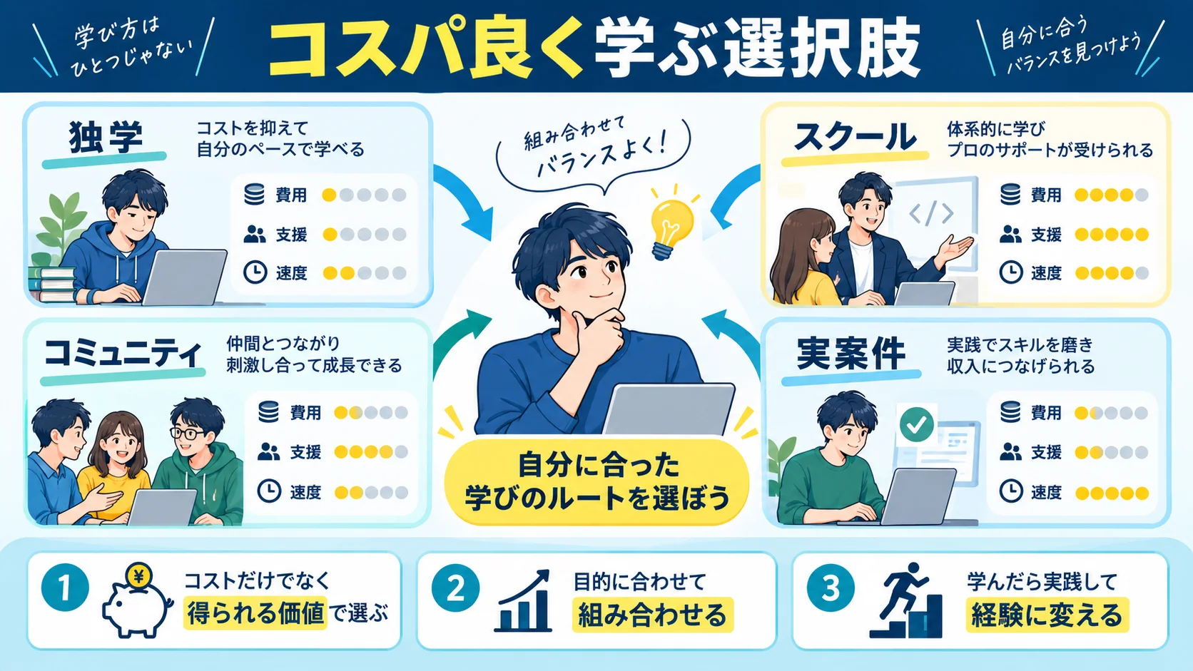 コスパ良くプログラミングスキルを身につけるならWithCodeがおすすめ！
