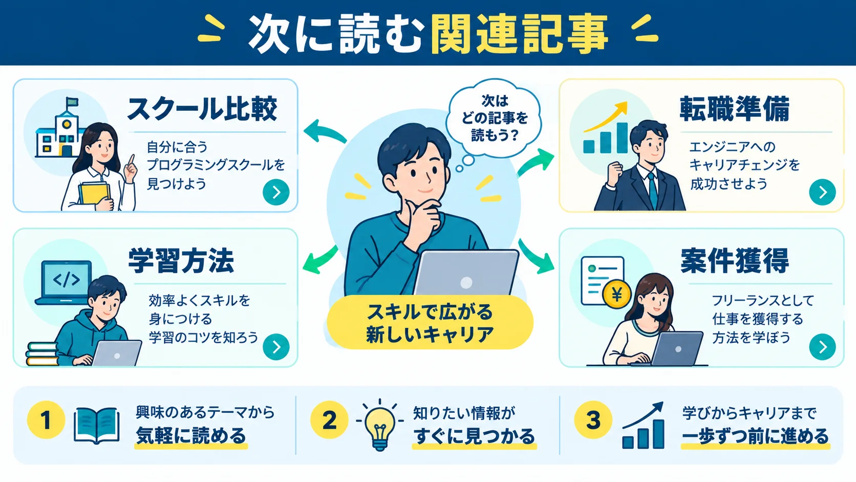 関連記事