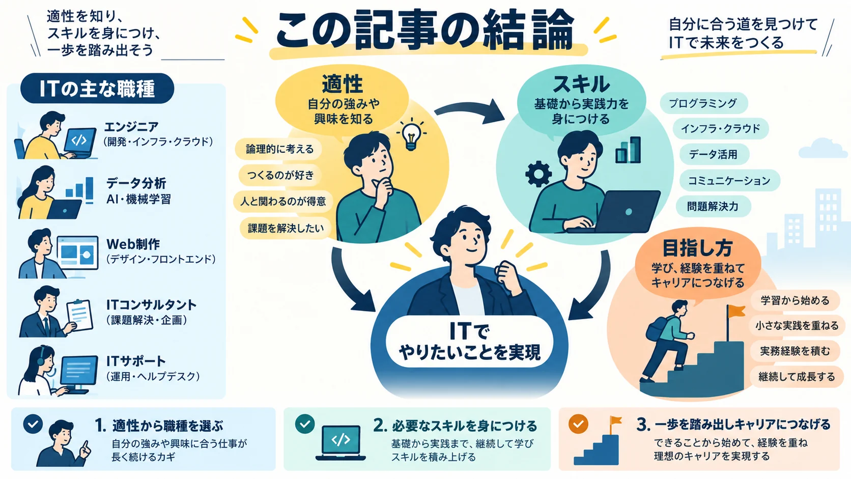 この記事の結論