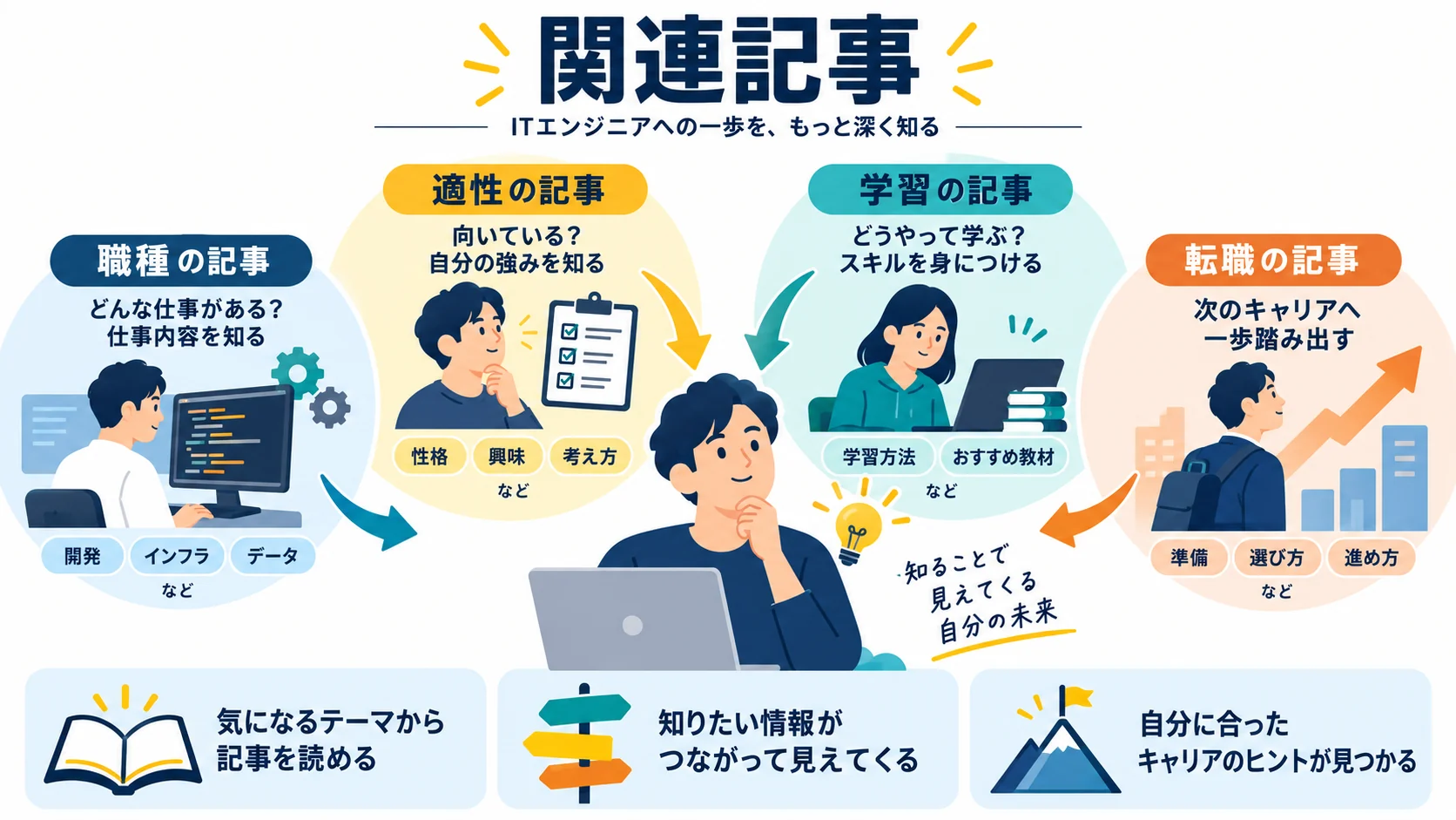 関連記事