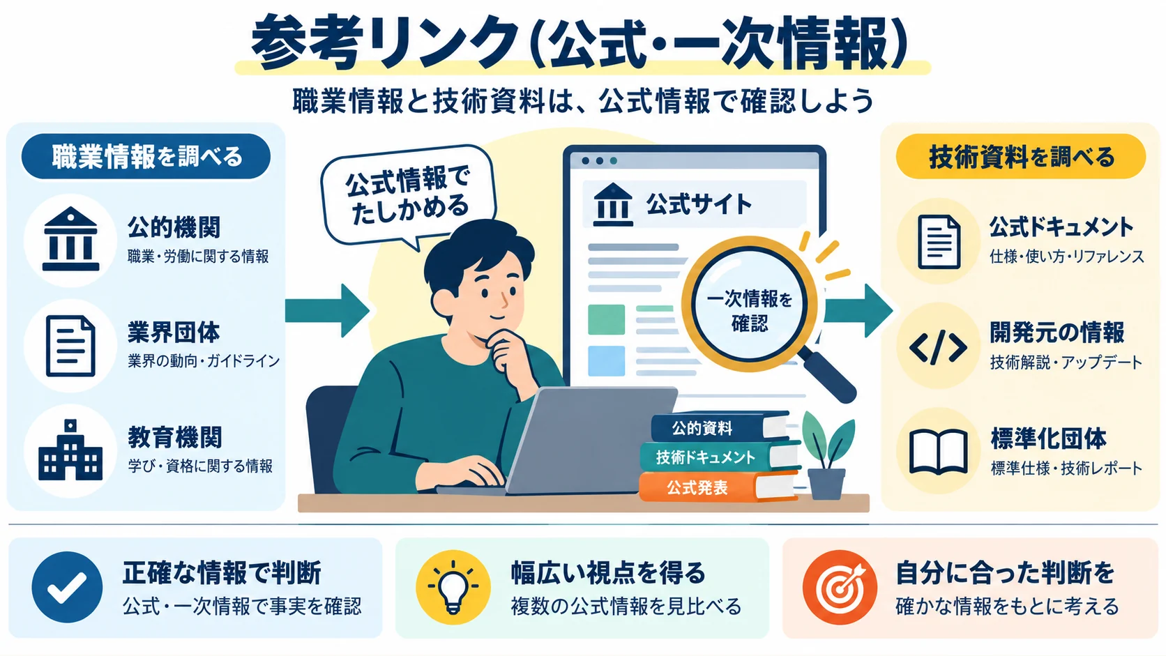 参考リンク(公式・一次情報)