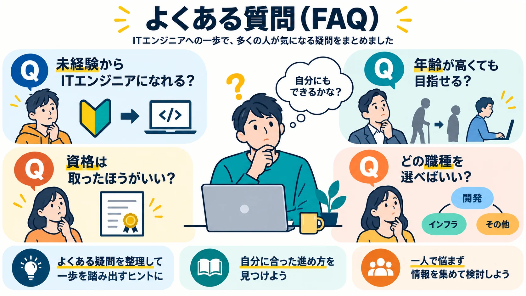 よくある質問(FAQ)
