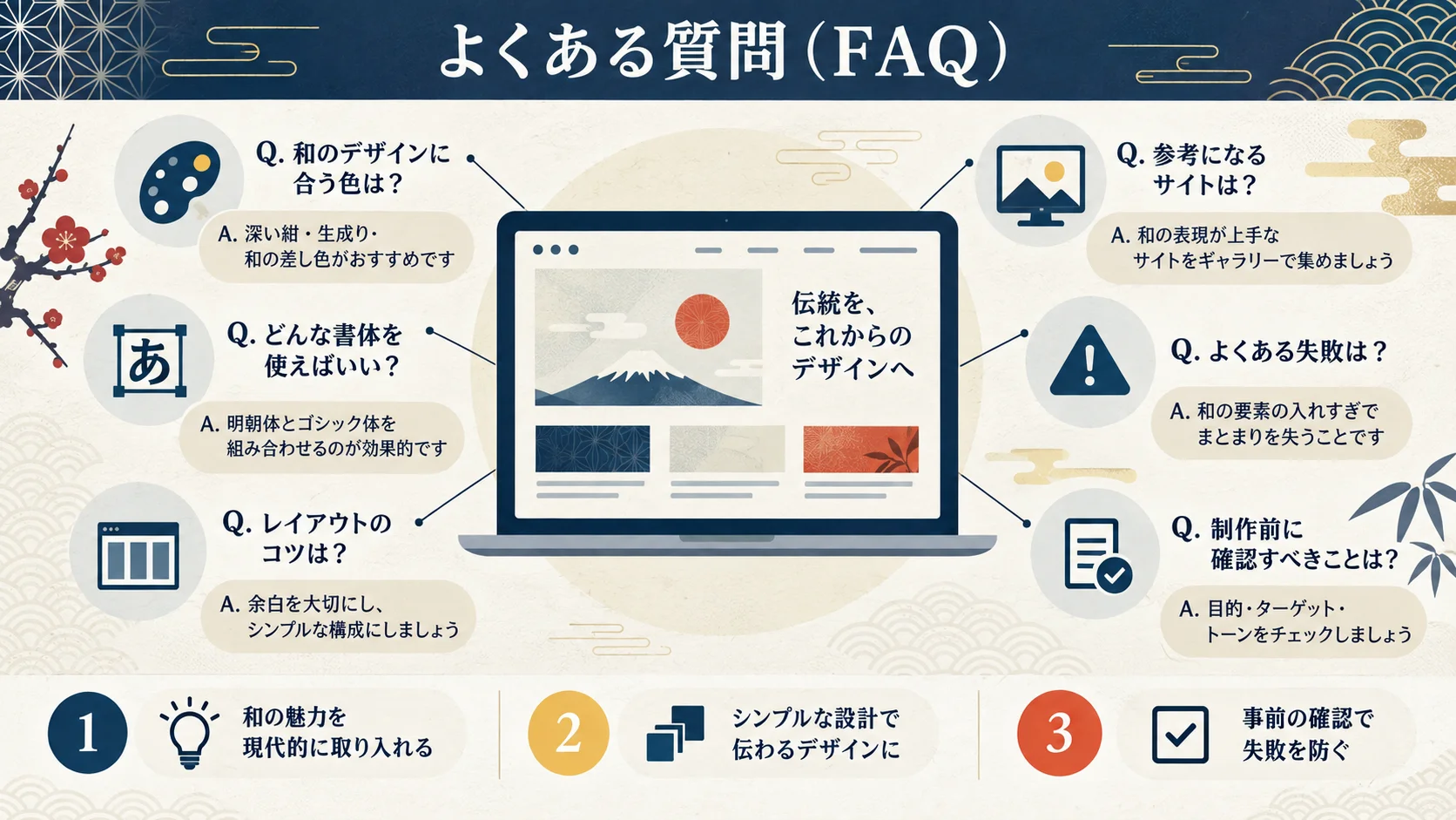 よくある質問(FAQ)