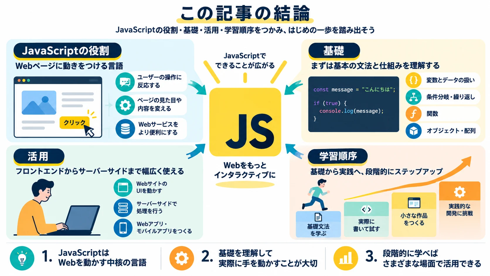 この記事の結論