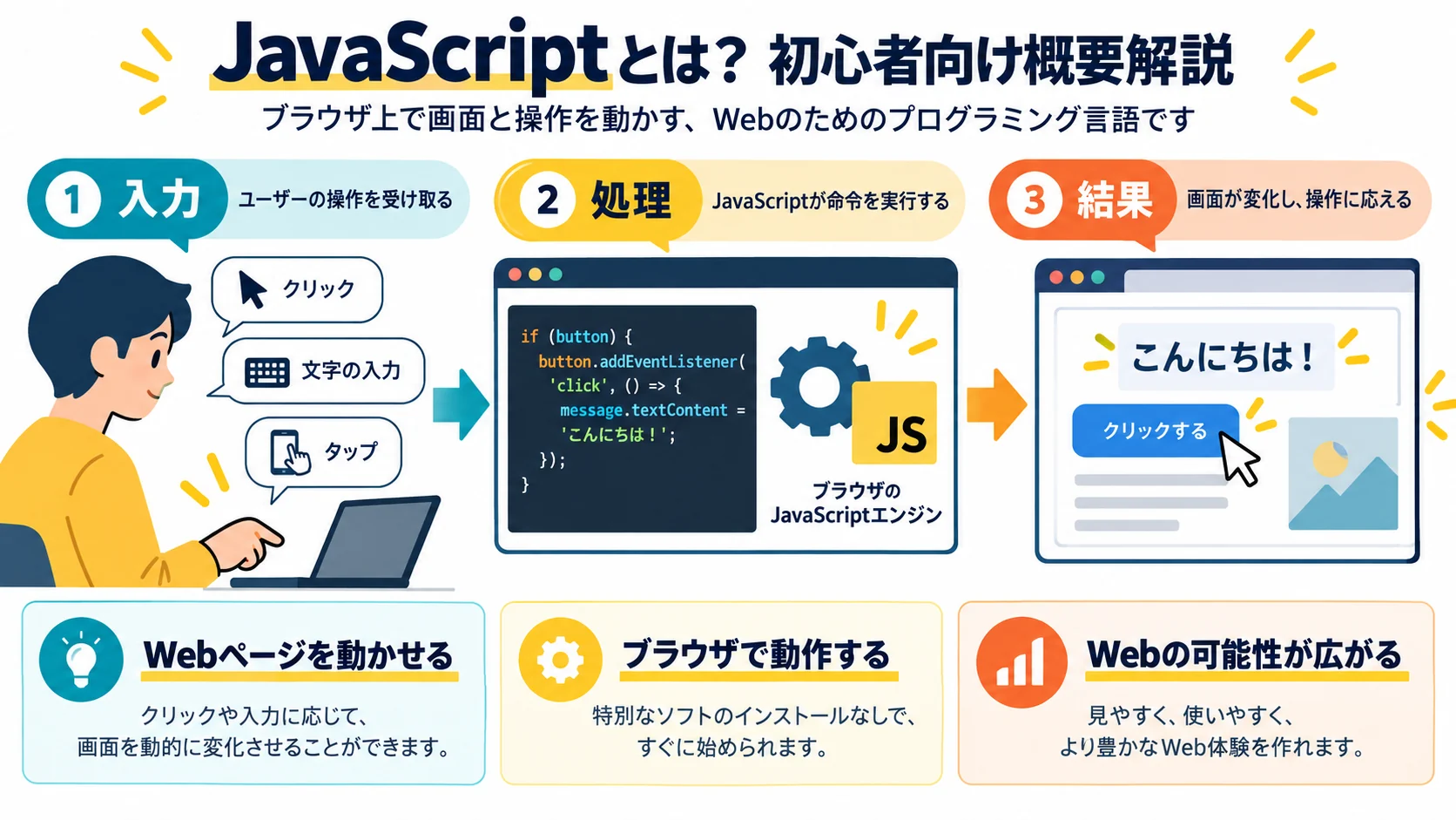 JavaScriptとは?初心者向け概要解説
