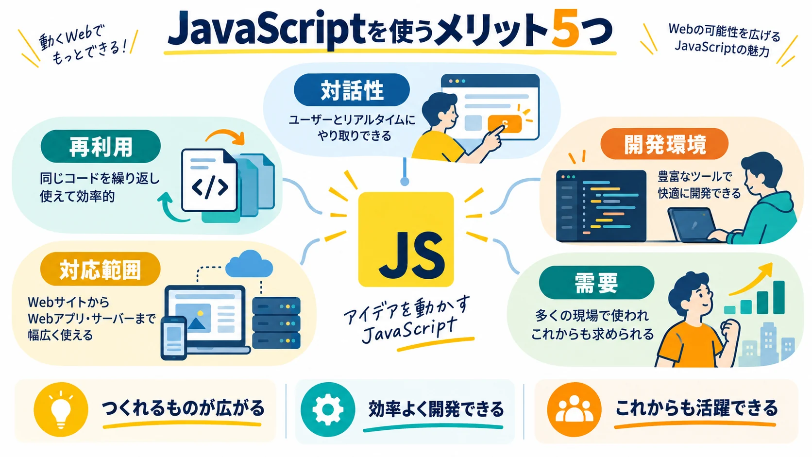 JavaScriptを使うメリット5つ