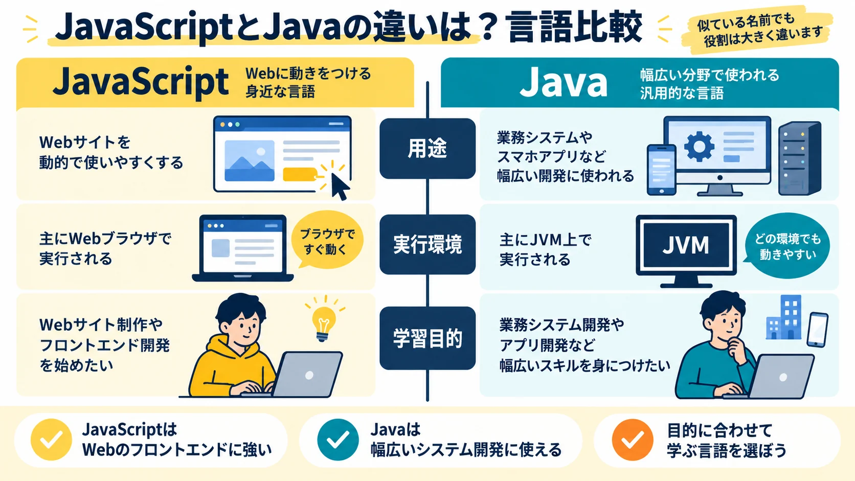 JavaScriptとJavaの違いは?言語比較