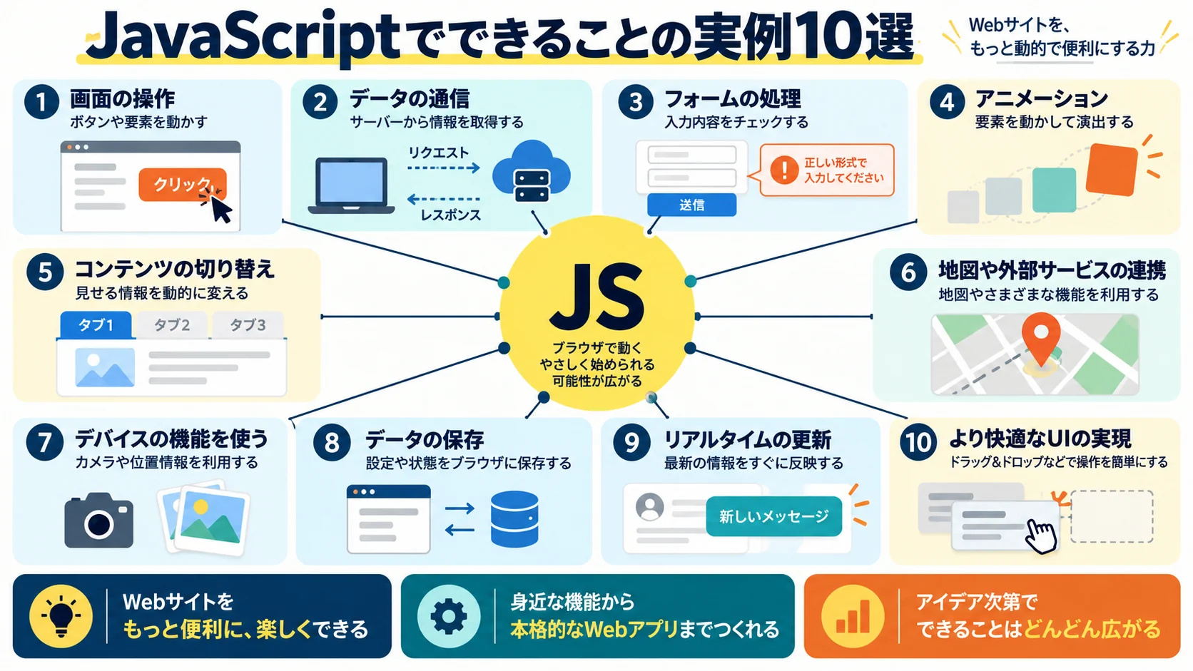 JavaScriptでできることの実例10選