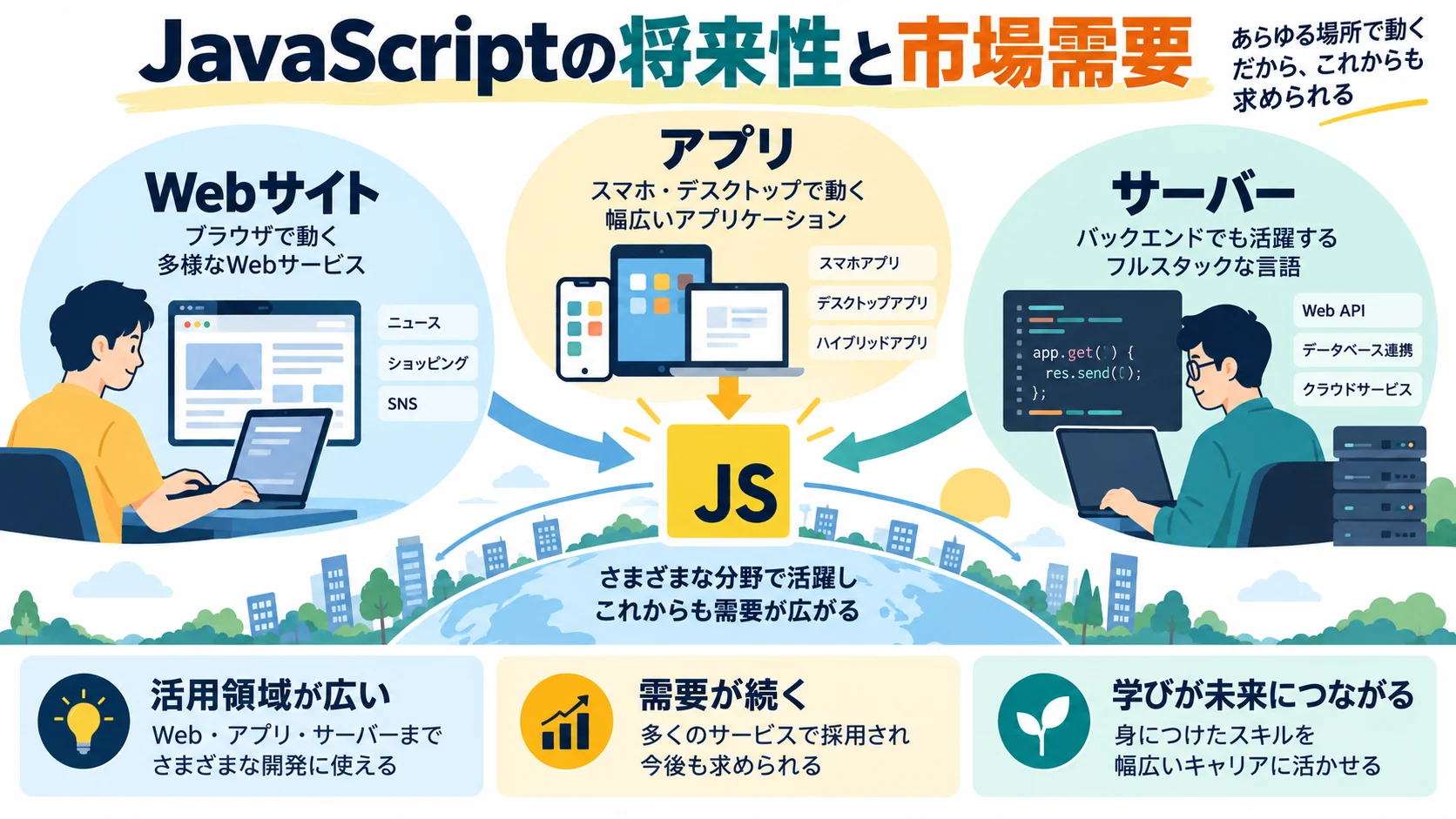 JavaScriptの将来性と市場需要