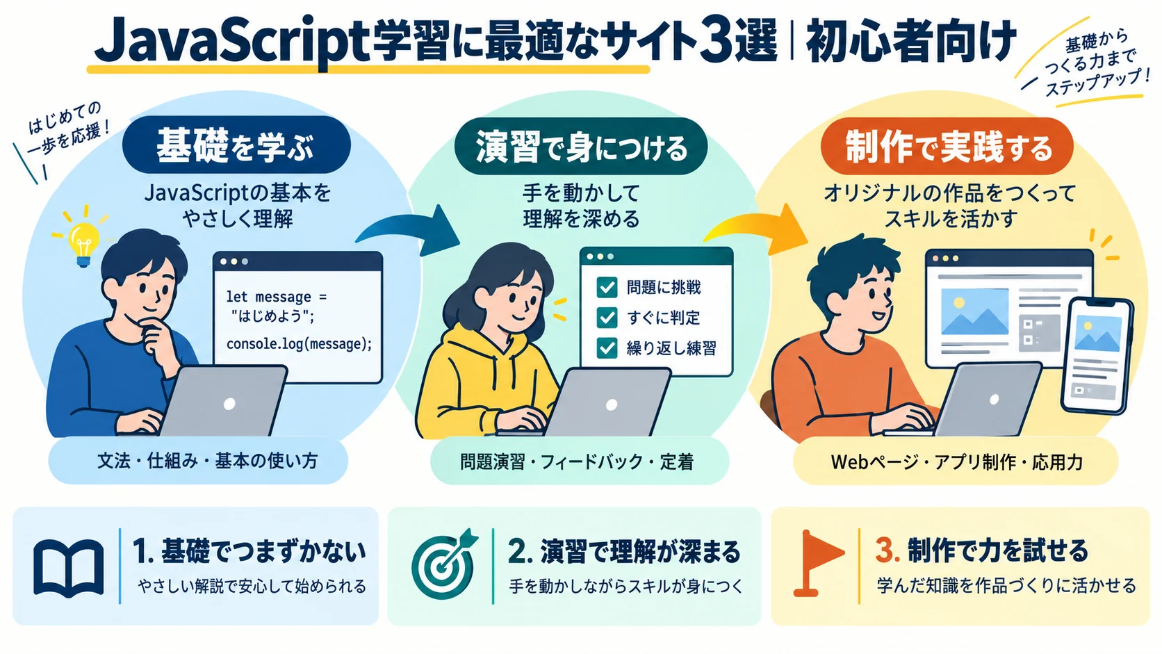 JavaScript学習に最適なサイト3選|初心者向け