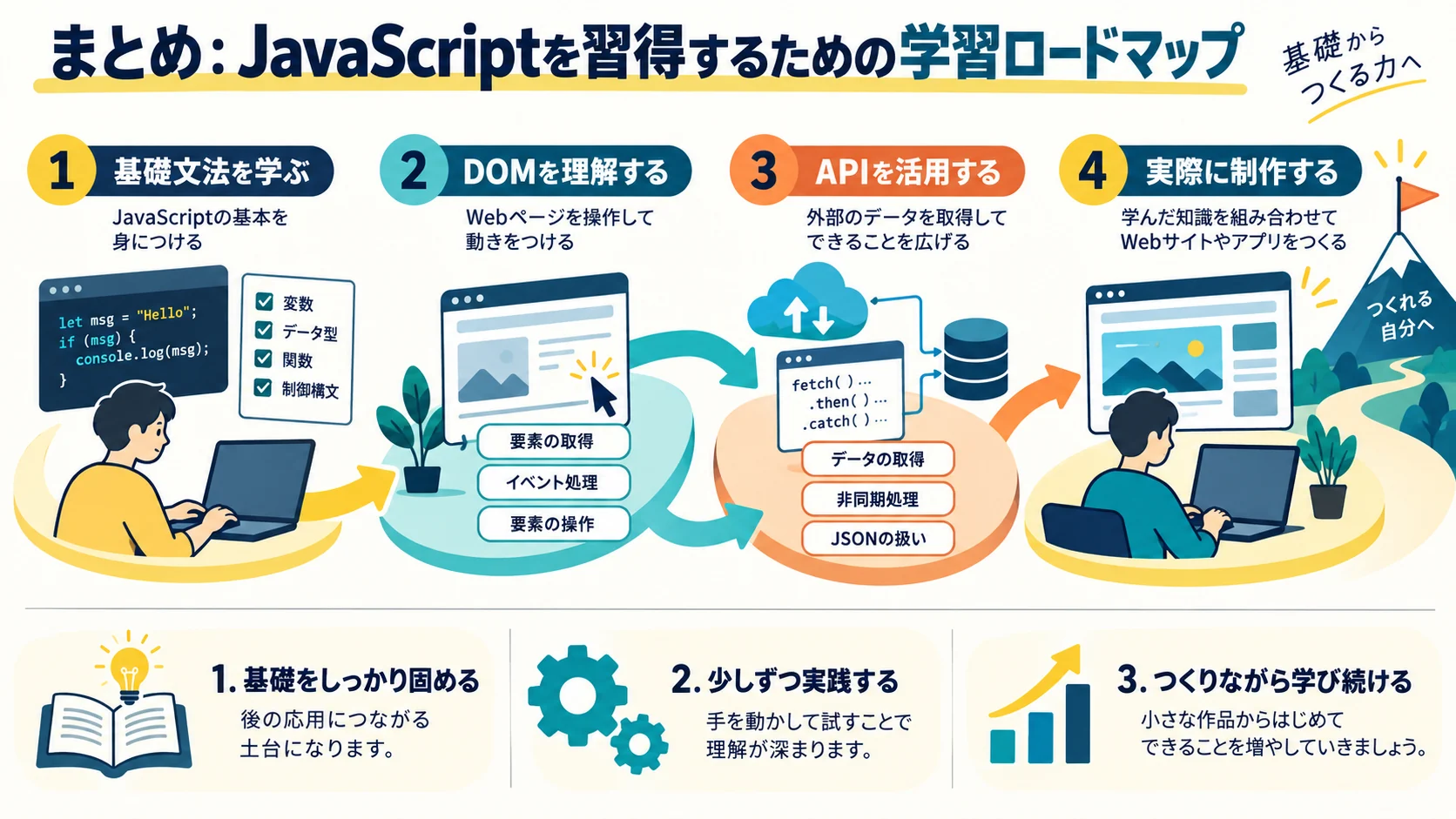 まとめ:JavaScriptを習得するための学習ロードマップ