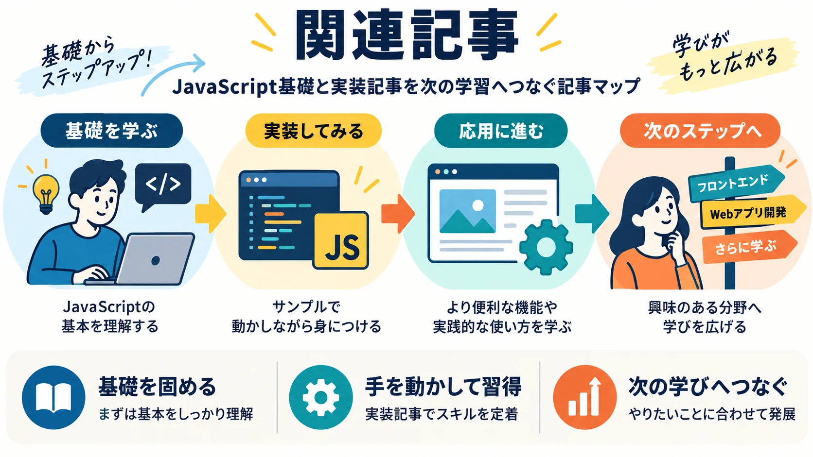 関連記事