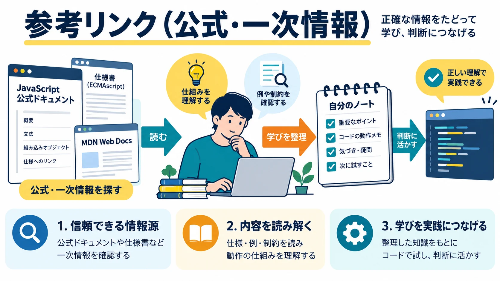 参考リンク(公式・一次情報)
