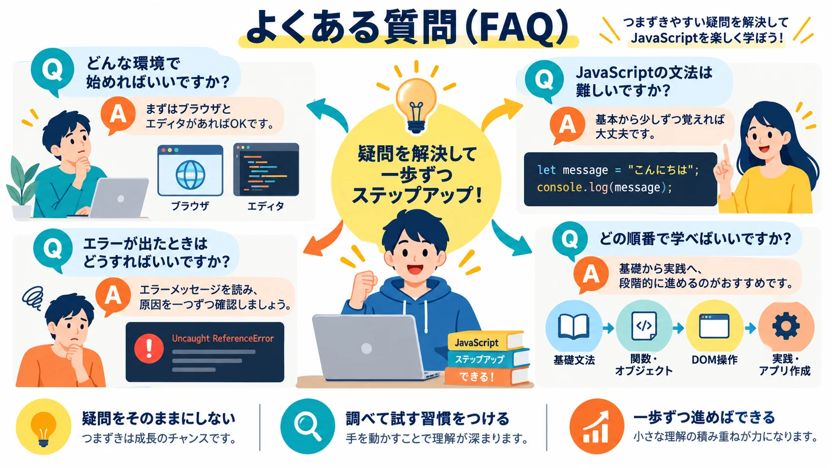 よくある質問(FAQ)
