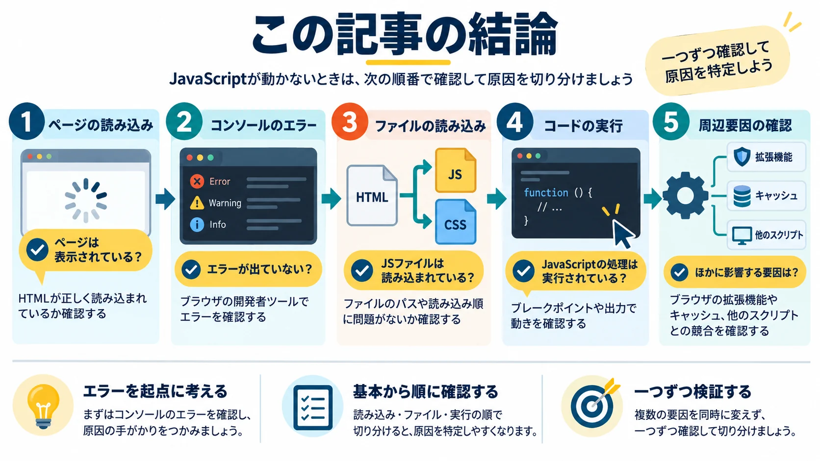 この記事の結論