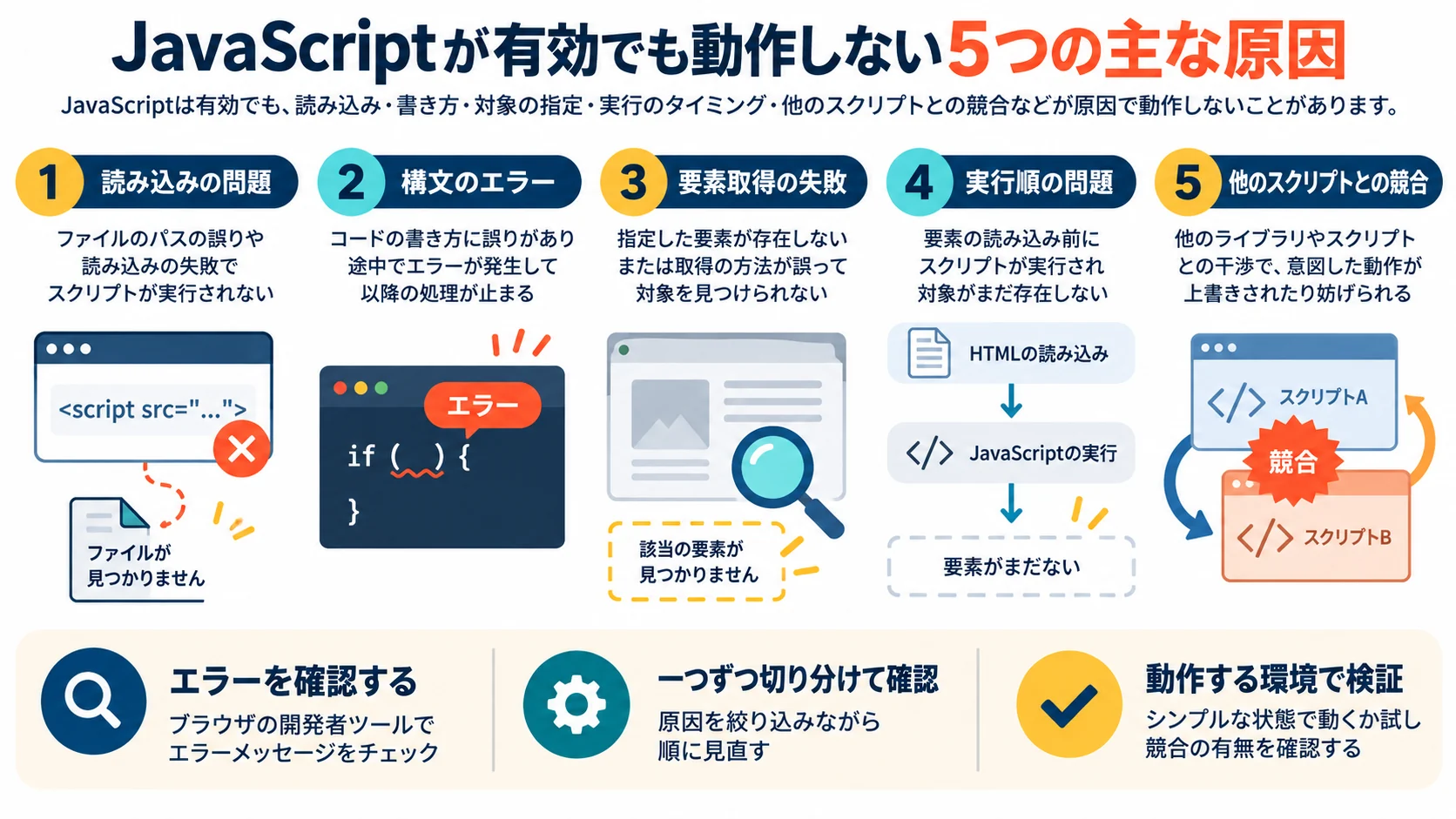 JavaScriptが有効でも動作しない5つの主な原因