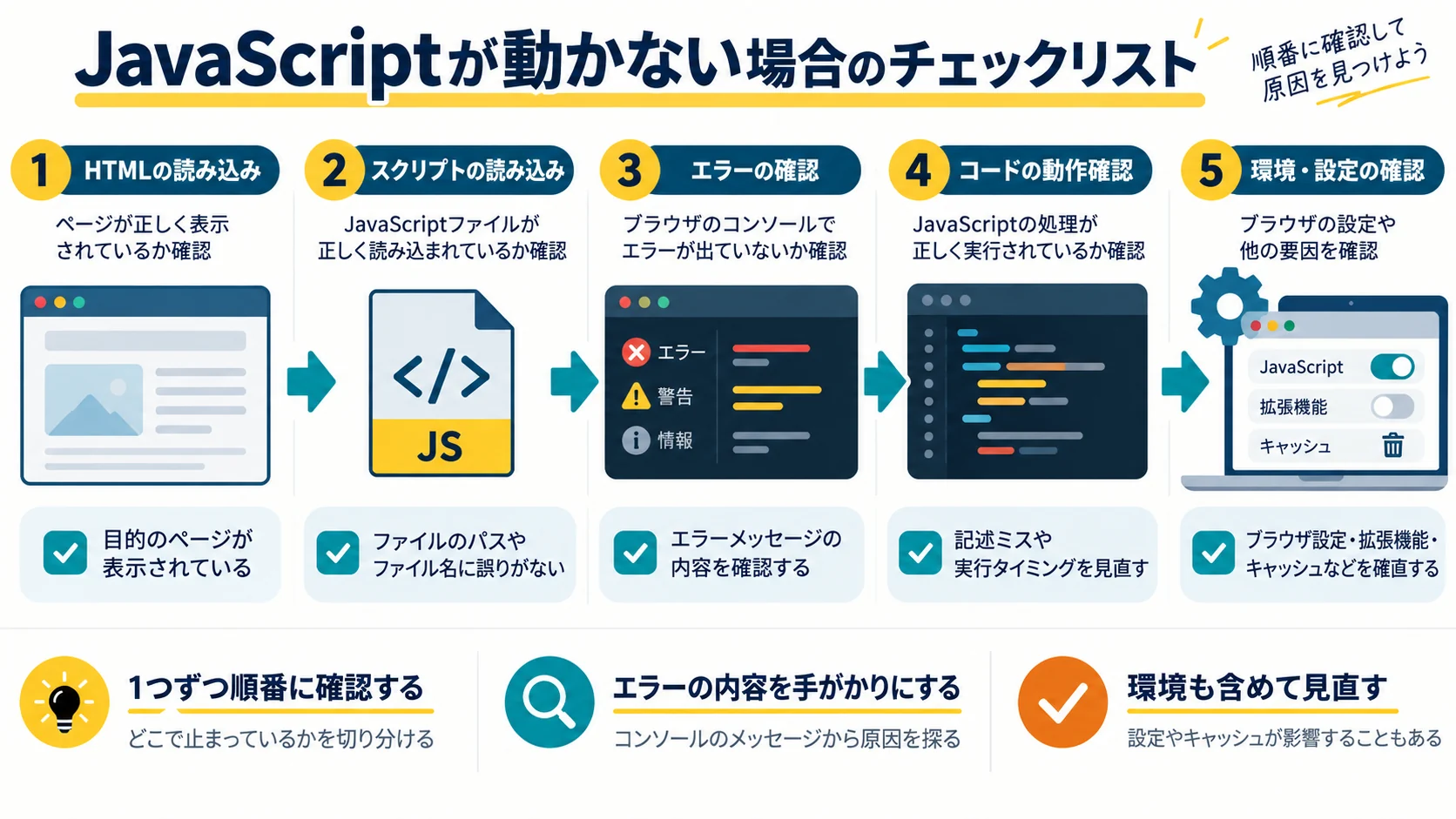 JavaScriptが動かない場合のチェックリスト