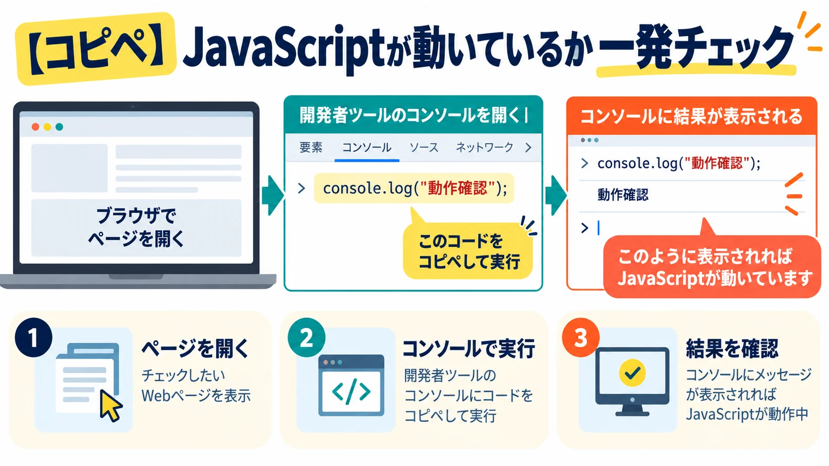 【コピペ】JavaScriptが動いているか一発チェック