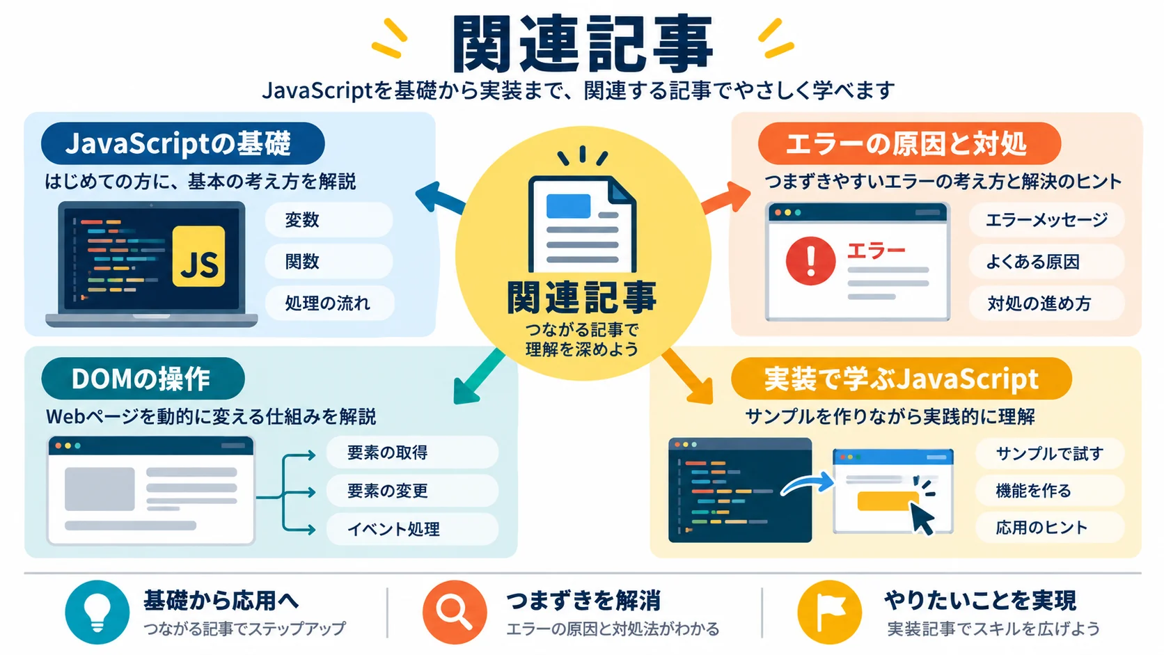 関連記事