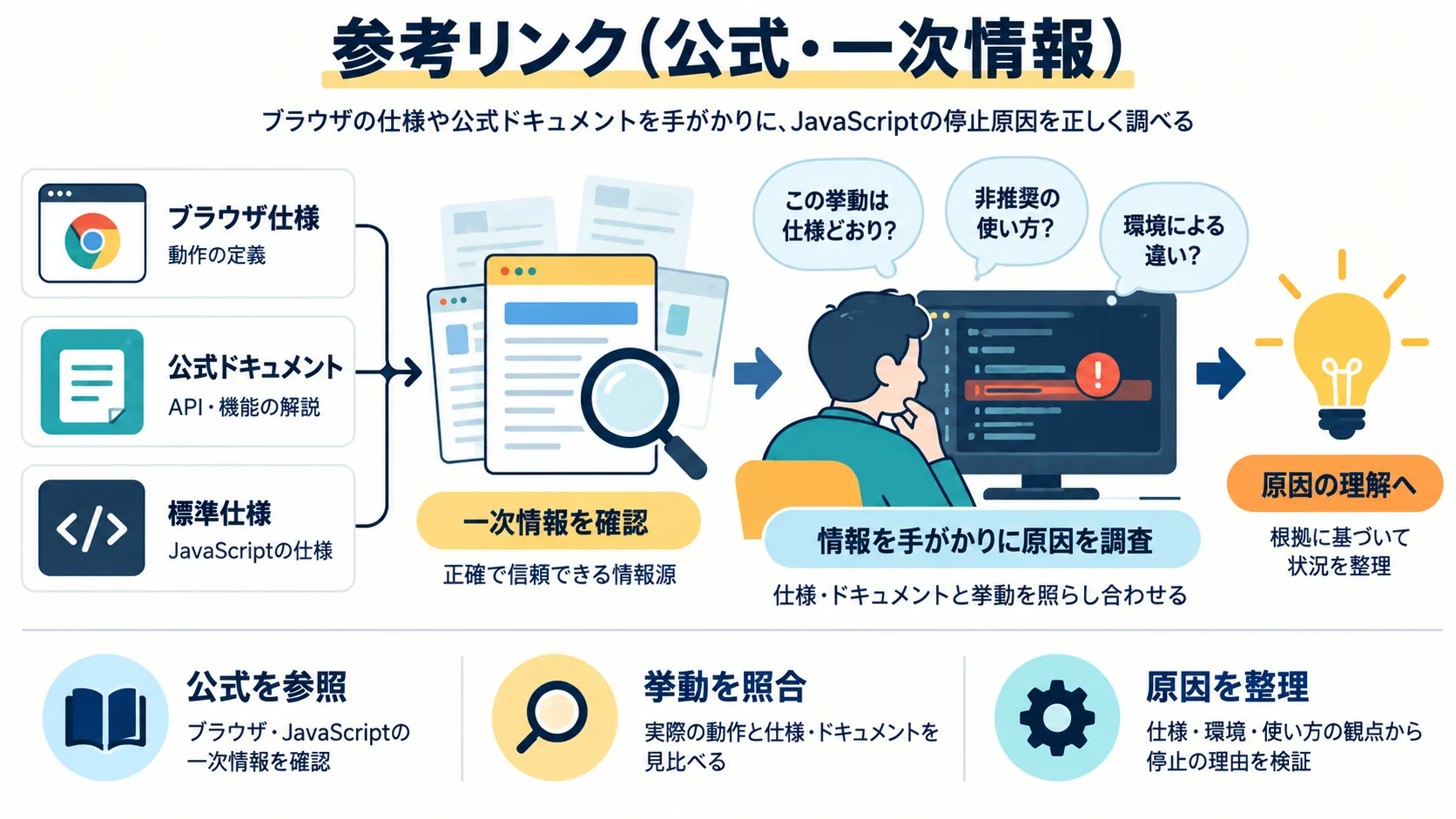 参考リンク(公式・一次情報)