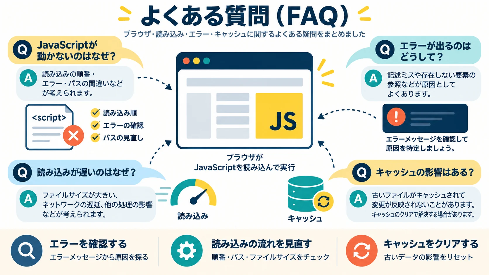 よくある質問(FAQ)