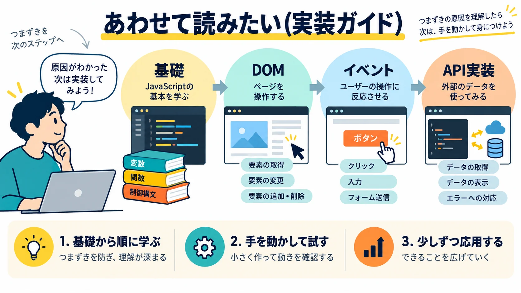 あわせて読みたい(実装ガイド)