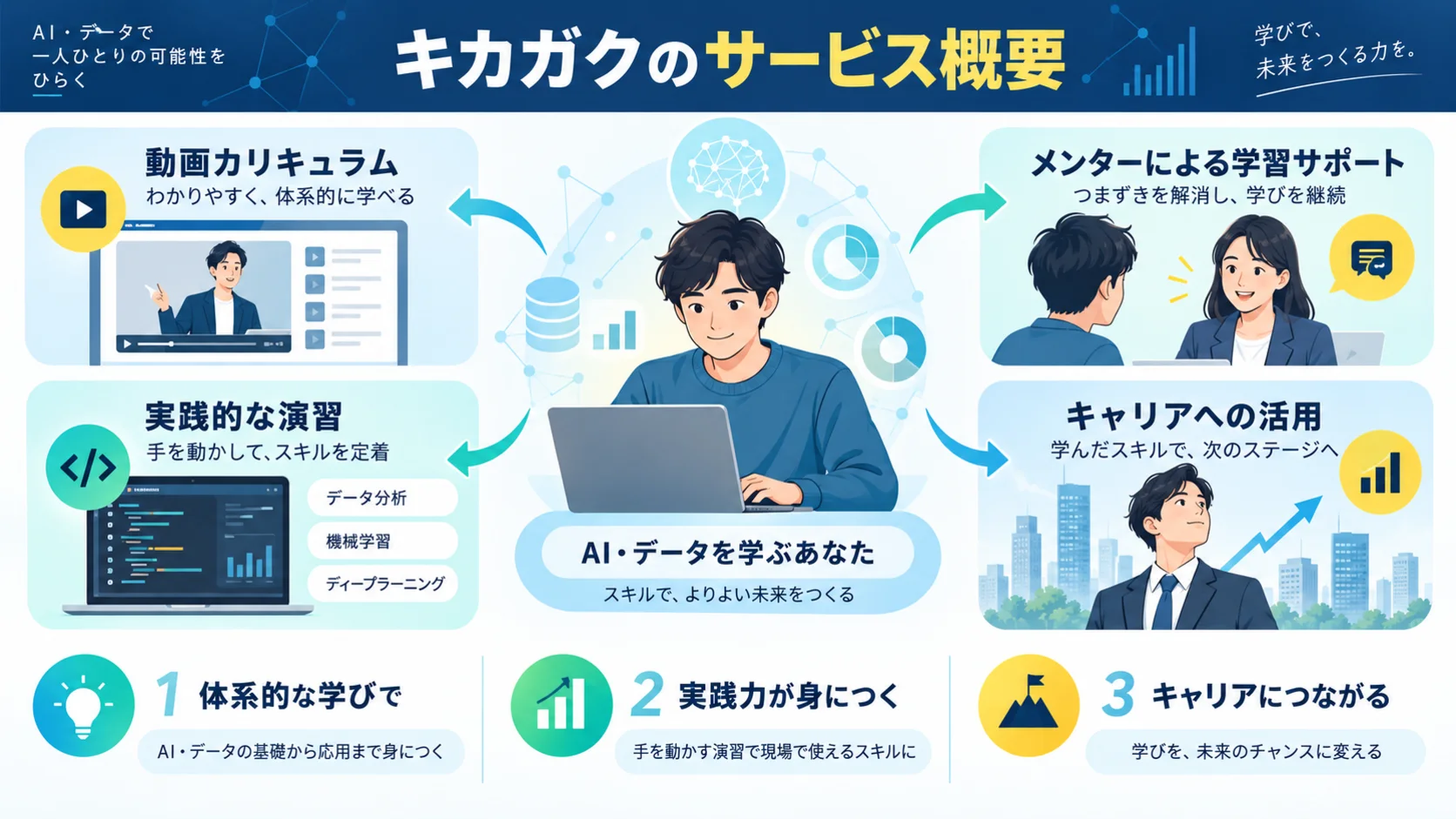 キカガクとは?サービス概要を5分で理解