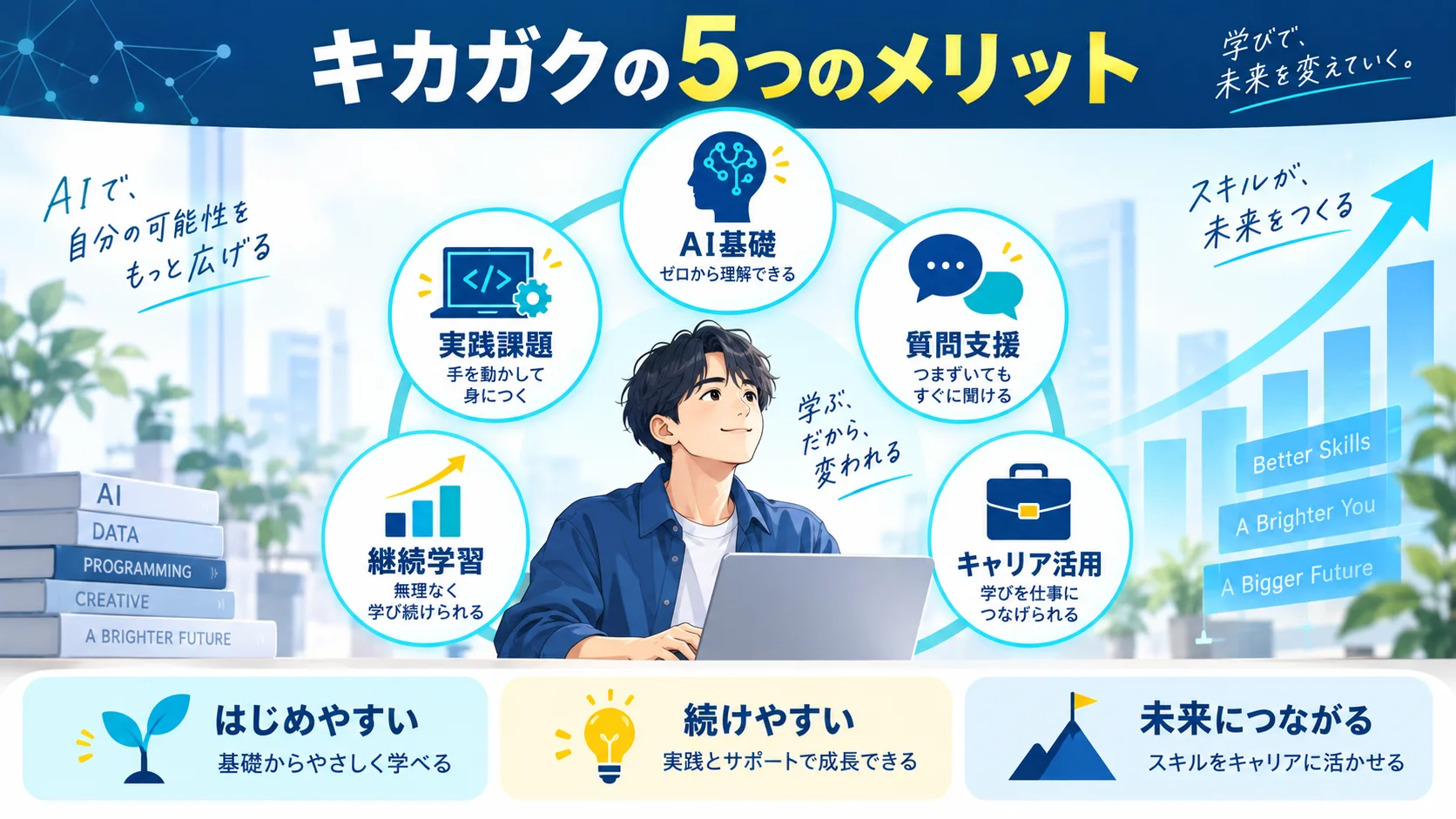 キカガクの5つのメリット|他スクールとの違い