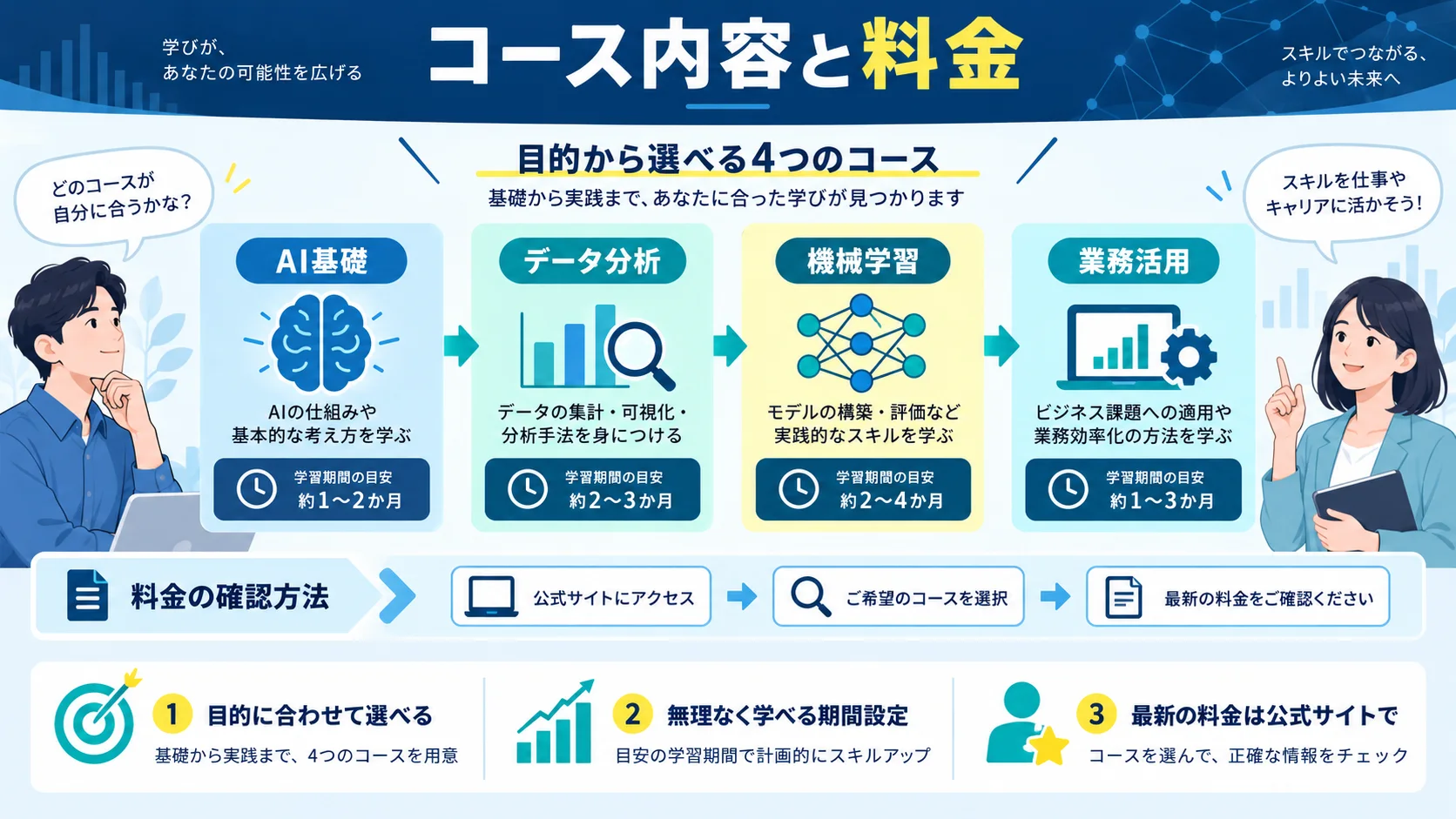 キカガク のコース内容と料金一覧