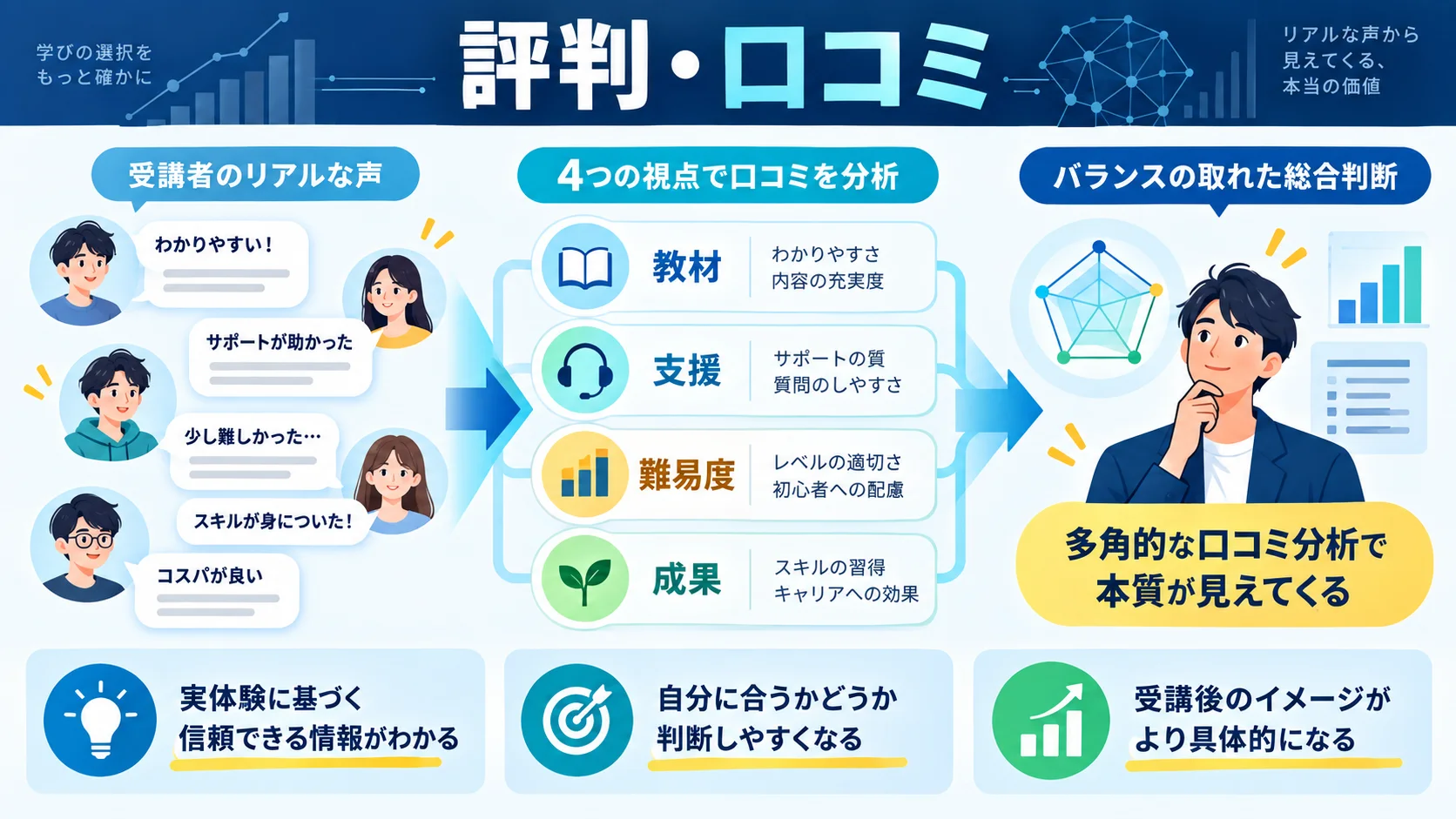 キカガク の評判・口コミ