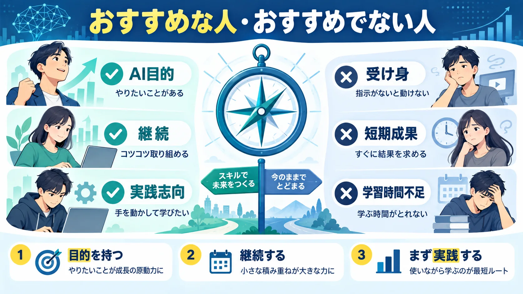 キカガク におすすめな人・おすすめでない人