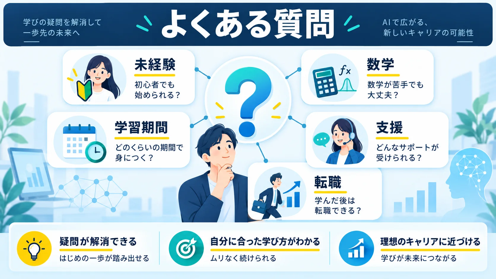 キカガク のよくある質問